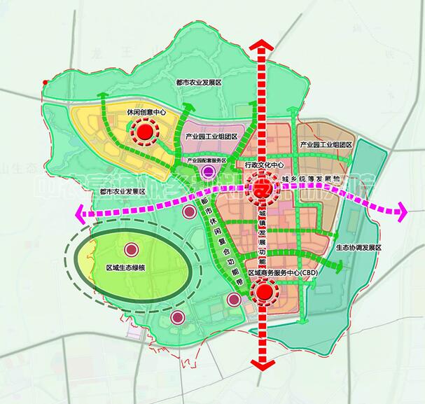 城乡规划(图1)